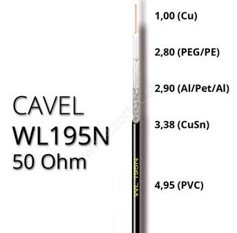 Koaxiálny kábel CAVEL WL195N 50 Ohm, 4,95mm, predaj na metre
