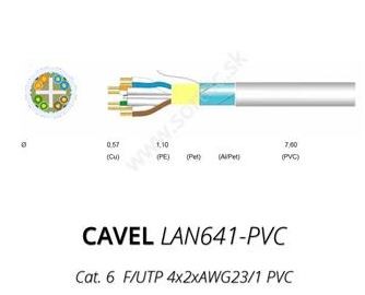 LAN kábel CAVEL 641, Cat6, PVC, F/UTP (FTP), predaj na metre