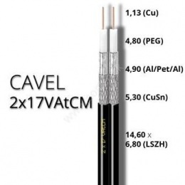 Multi Koaxiálny kábel CAVEL 2x17VAtCM, LSZH, čierny, Class A, predaj na metre
