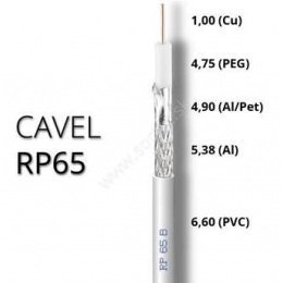 Koaxiálny kábel CAVEL RP65B, PVC, 6,6mm, Class A+, 250m balenie